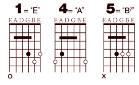 1 finger chords